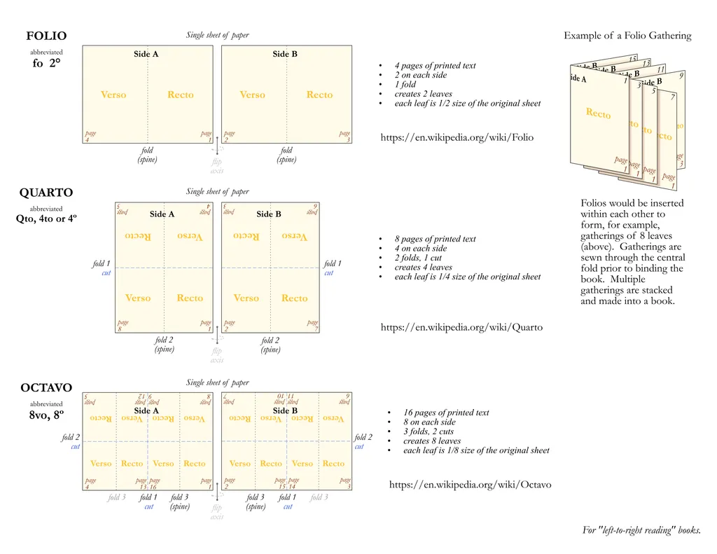 a diagram of folio